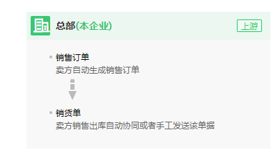 湛江某團(tuán)ERP項(xiàng)目 本土化軟件開發(fā)助推企業(yè)數(shù)字化轉(zhuǎn)型